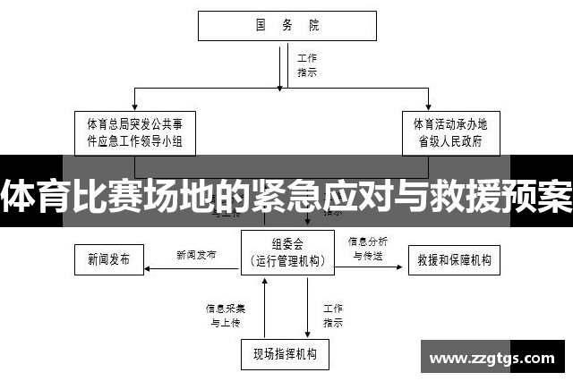 体育比赛场地的紧急应对与救援预案